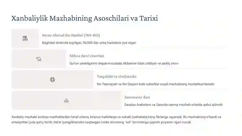 Hanafiylik va Xanbaliylik mazhabining oʻzaro farqlari 4