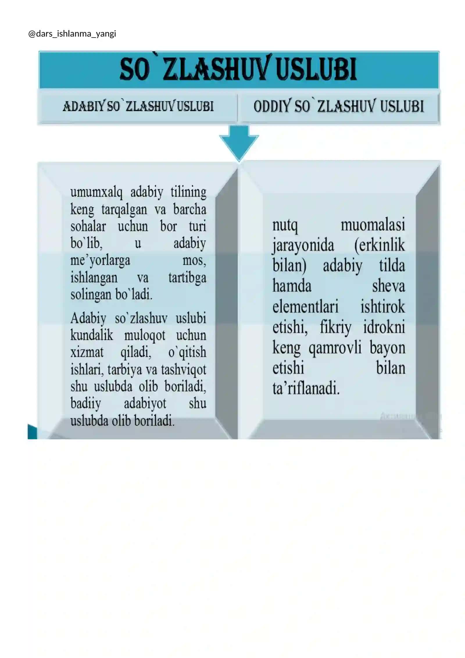 Nutq uslublari haqida ma`lumot 4