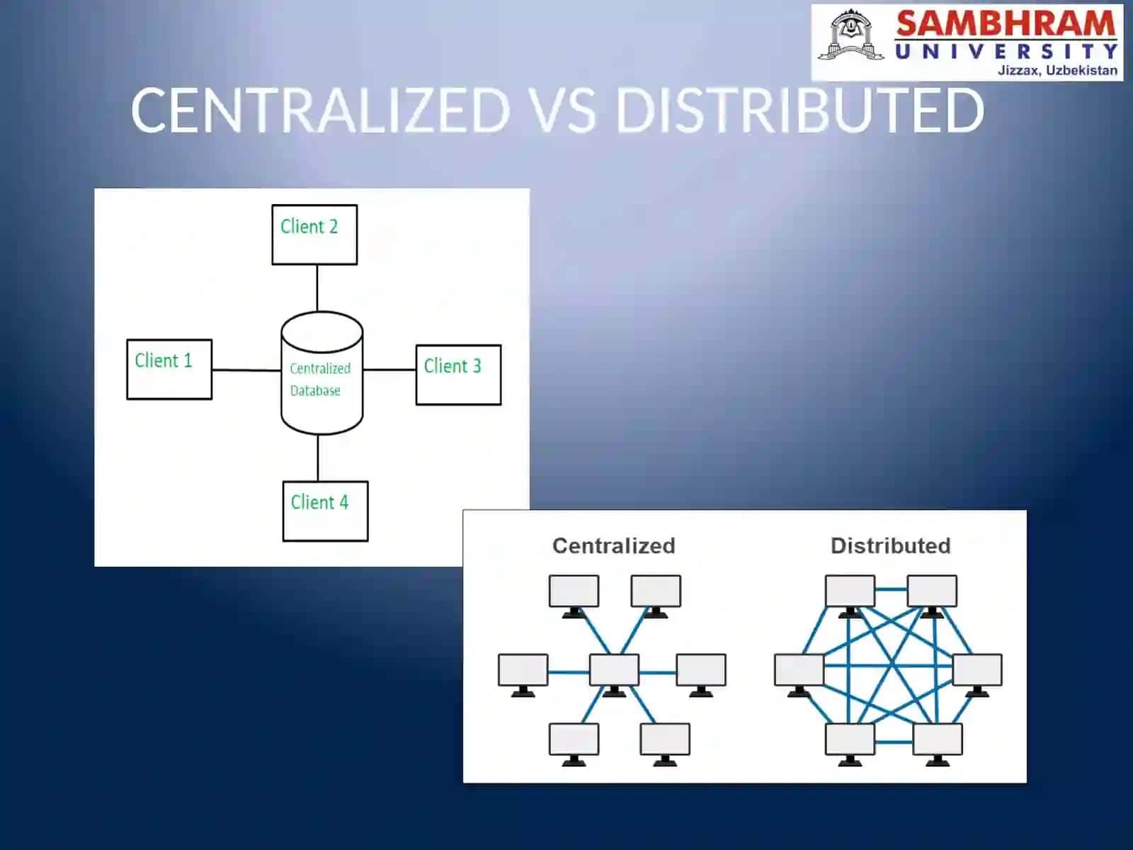 BLOCKCHAIN TECHNOLOGY 4