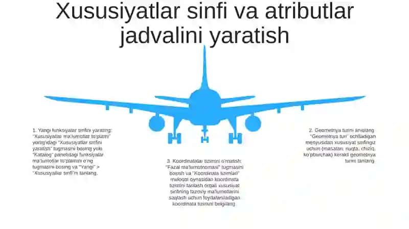 Arc Gis Dasturida Yodgorliklar Haqida Malumotlar Jadvalini Yaratish 4