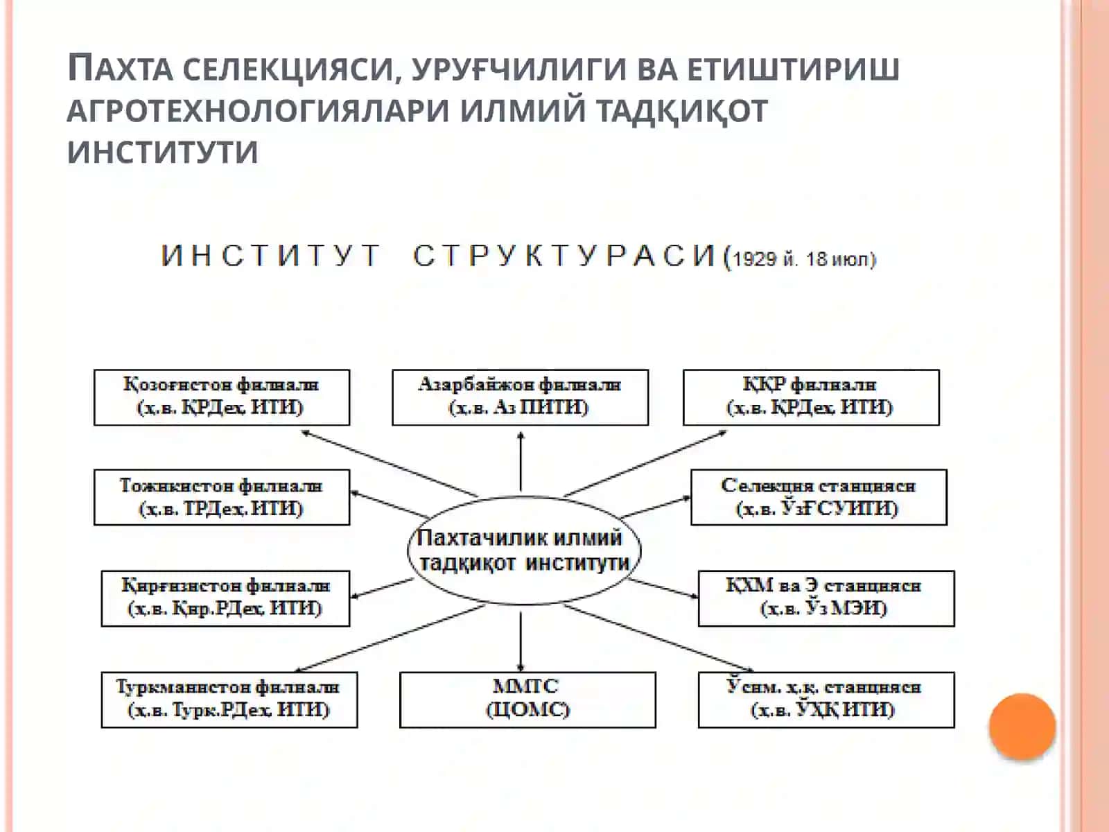 Мутахассисликка оид илмий тадқиқот институтлар билан ҳамкорлик фаолиятлари 4