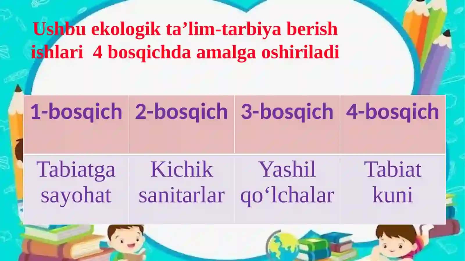 Maktabgacha ta`limda ekologik ta’limning ahamiyati 4
