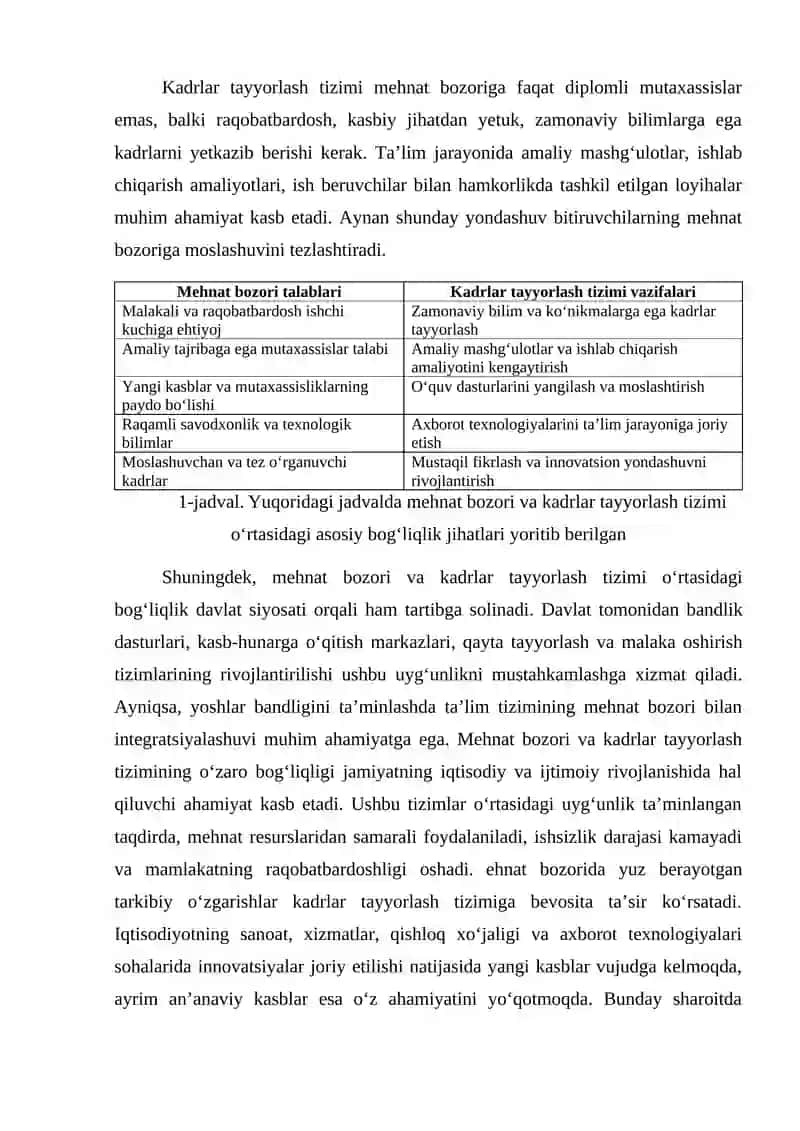 MALAKALI KADRLAR TAYYORLASH TIZIMINING MEHNAT BOZORI TALABLARIGA MOSLIGI 4