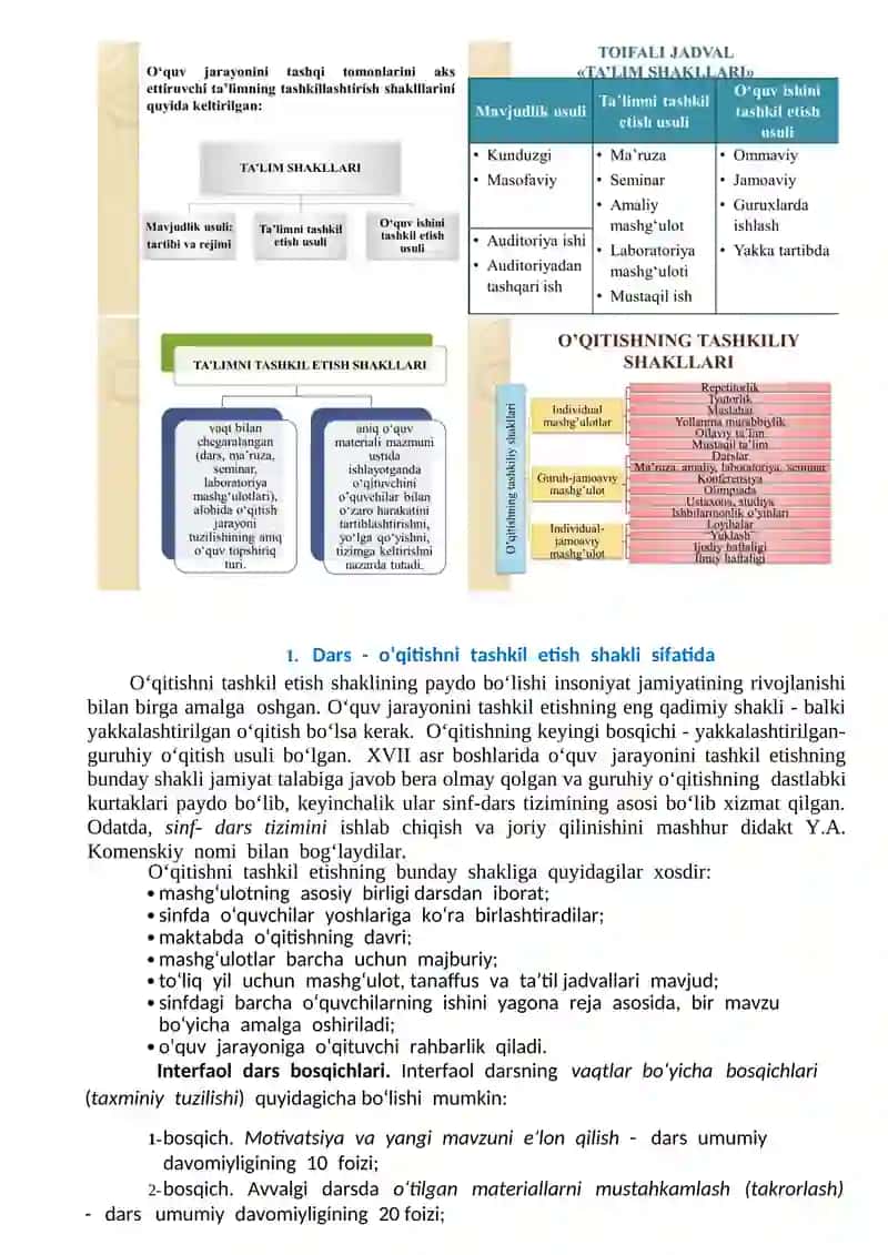 Boshlang`ich ta’limda o`qitish shakllari va asoslari 4