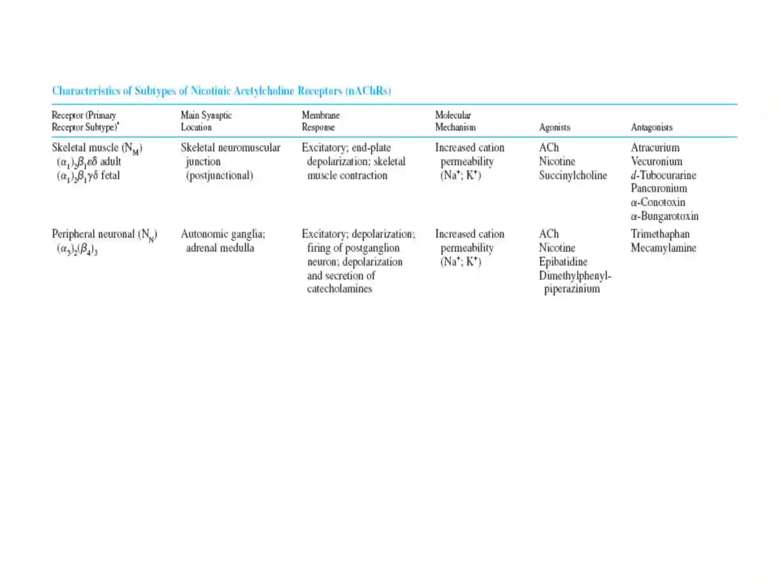 Cholinoceptor-Activating & Cholinesterase-inhibiting Drugs 4