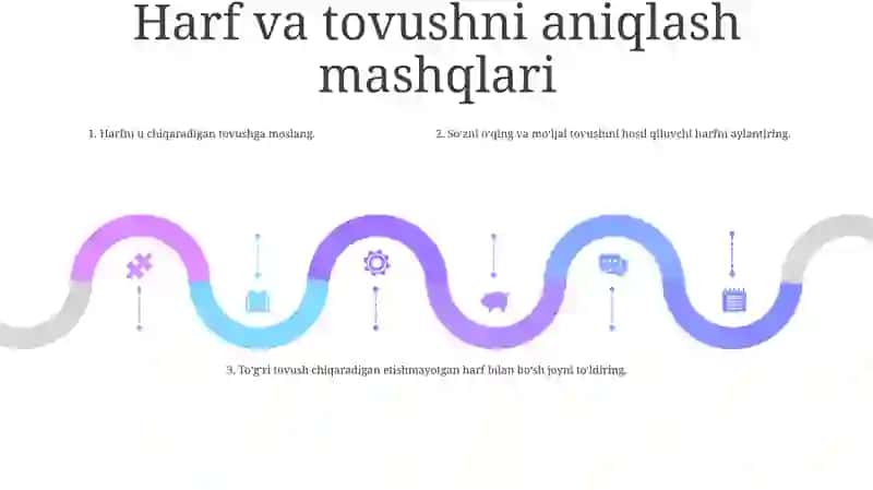 Savod O'Rgatishning Asosiy Mashq Turlari 4