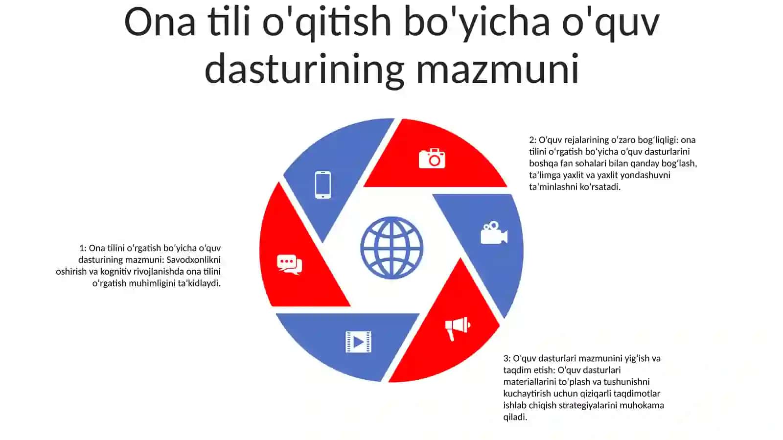 "Ona Tili O'Qitish Savodxonligi" 4
