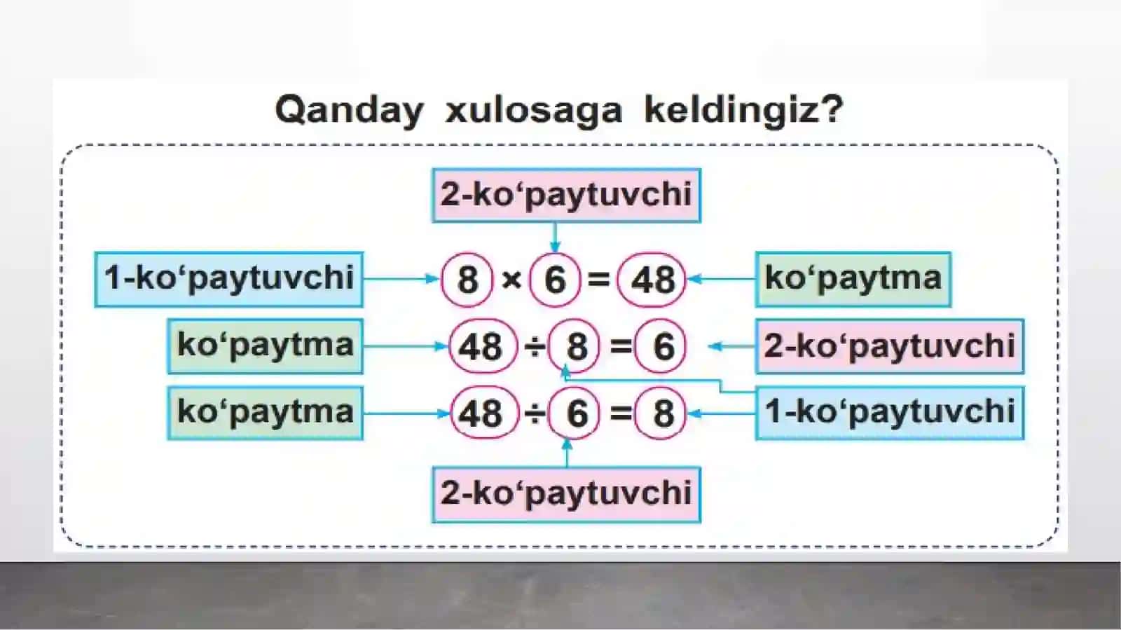 Tarkibiy qismlar orasidagi bog`lanishlar 4