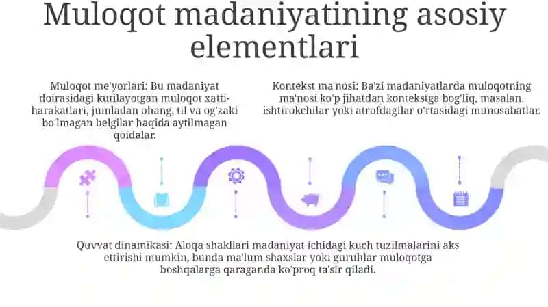 Muloqot Madaniyati 4