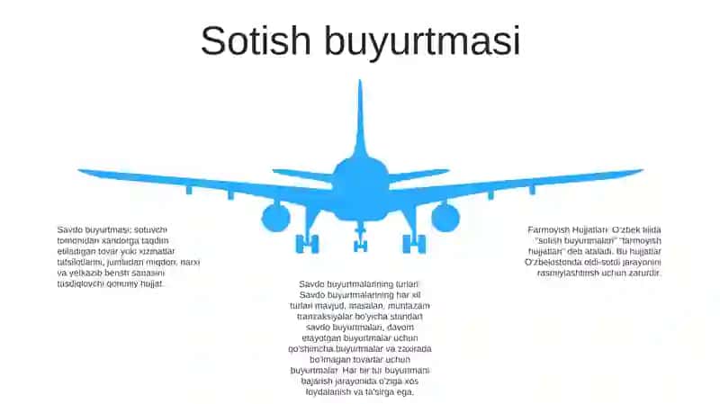 Farmoyish Hujjatlari Va Ularning Turlari 4
