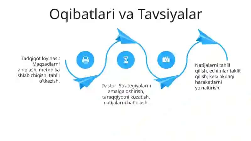 Tadqiqot loyhasi va dasturi 4