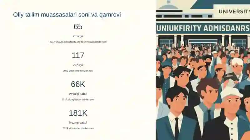 O'zbekistonda oliy ta'lim sohasidagi olib borilgan islohotlar va uning istiqbollari 4