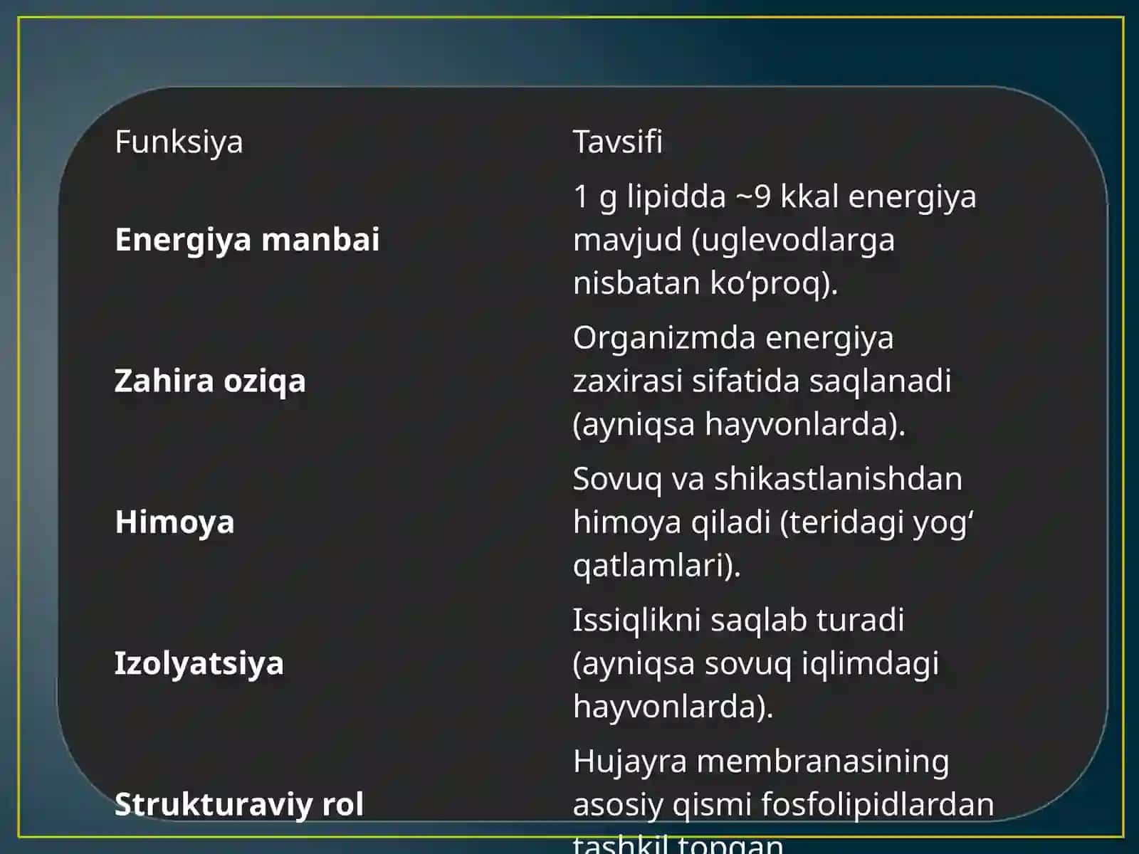 Sovunlanadigan odiy lipidlar haqida umumiy ma'lumot. Mumlar tuzilishi va vazifalari 4