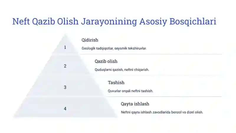 O'zbekistonda Neft Ishlab Chiqarish Jarayoni 4