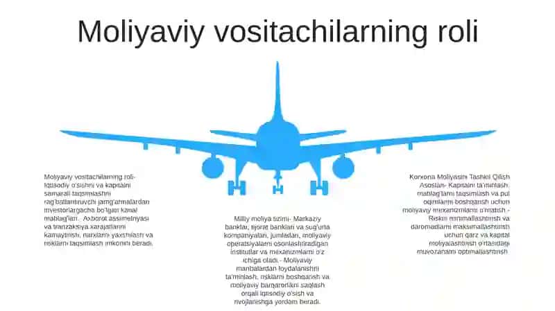 Korxona Moliyasini Tashkil Qilish Asoslari 4