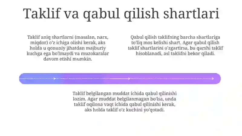 Shartnoma bandlarini tushnish va asosiy qisimlari 4