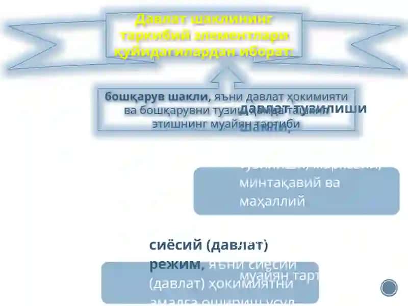 ДАВЛАТНИНГ ШАКЛЛАРИ 4