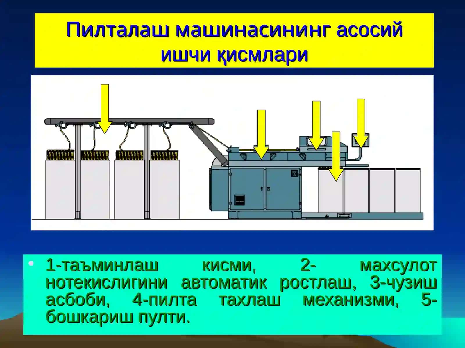 «Бир текис пилта тайёрлаш. Пилталаш машиналари» 4