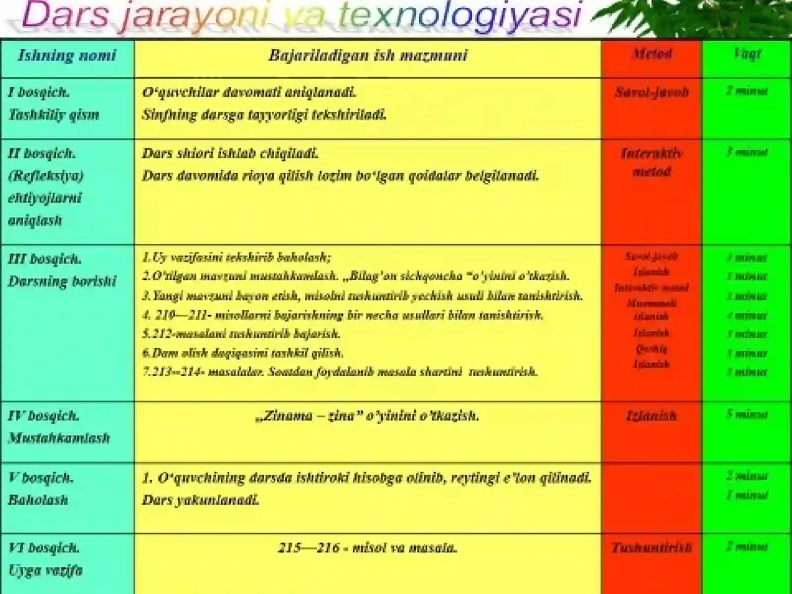 Darsnitashkilqilishgatayyorgarlik,birsoatlikdarsrejakonspektinitayyorlash 4