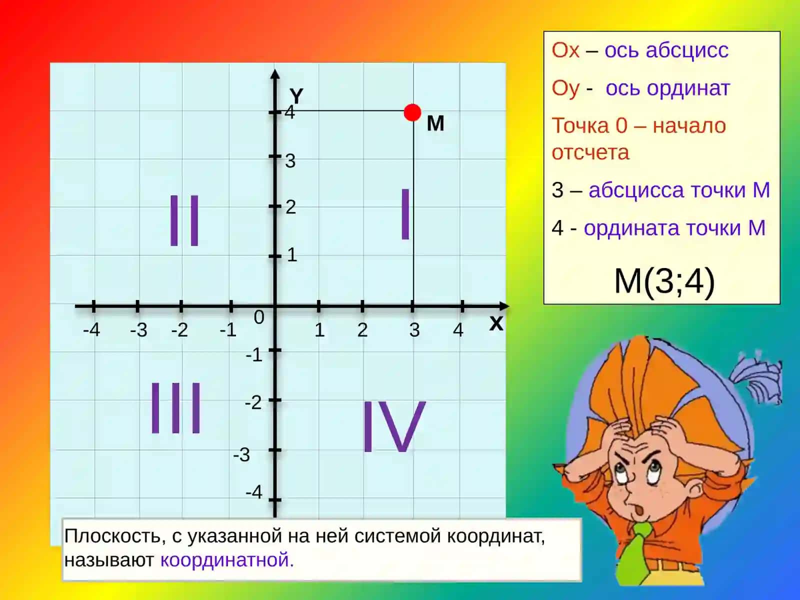 Координатная плоскость 4