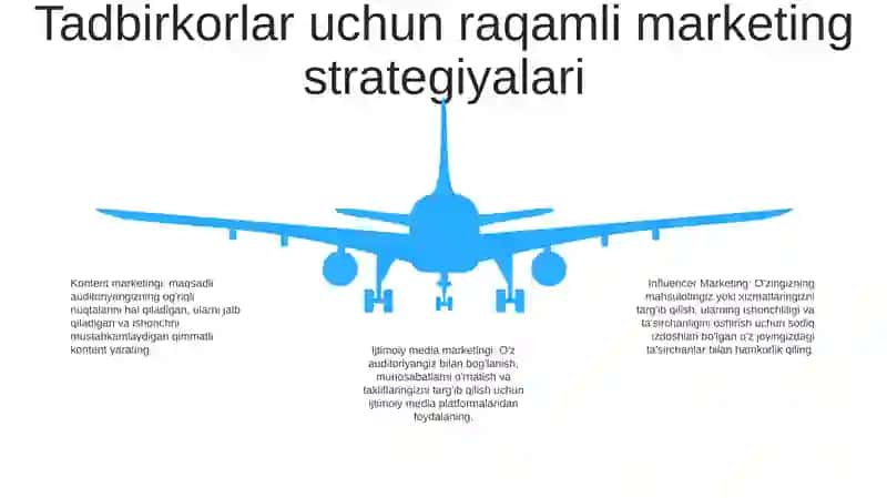 Marketing Zamonaviy Tadbirkorlikni Rivojlantirishni Asosiy Omili 4