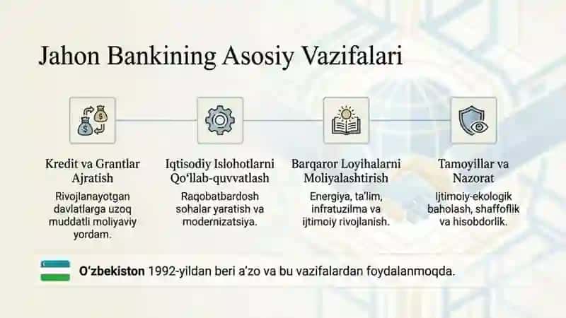 Jаhоn bаnki va O’zbekiston 4