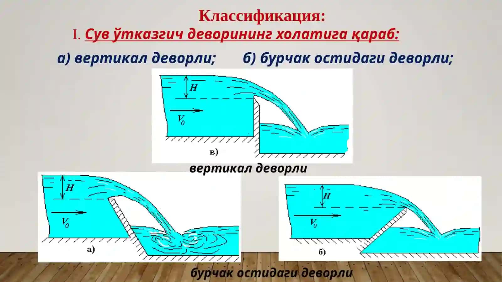 Сувўтказгичлар таснифи. Юпқа деворли сувўтказгичлар ва уларнинг гидравлик ҳисоби 4