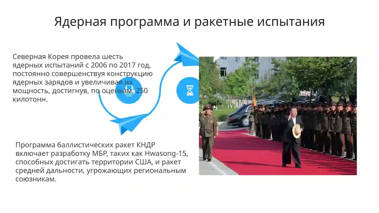 Внешняя политика Северной Кореи 4