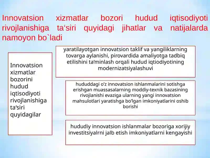 Innovatsion iqtisodiyotda xizmatlar bozorini rivojlantirish 4