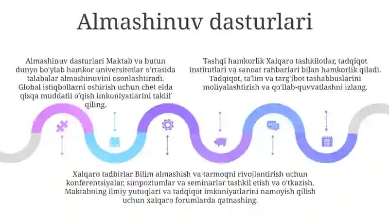 Maktabning Xorijiy Tashkilotlar Bilan Hamkorlik Ishlari 4
