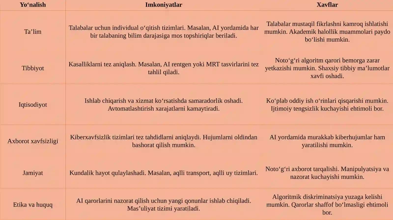 Sun’iy intellekt etikasi: imkoniyatlar va xavflar 4