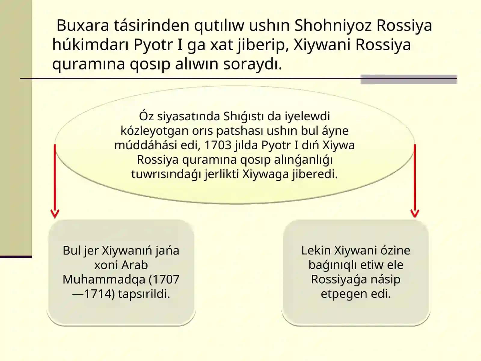 XVI-XVII ásirlerde Xiywa xanlıǵı 4