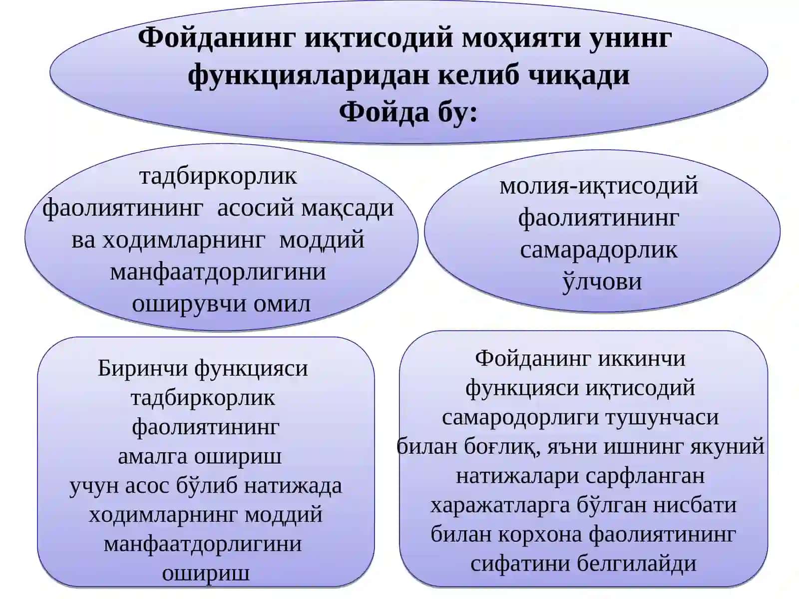 Дорихона ташкилотларининг фойдасини режалаштириш 4