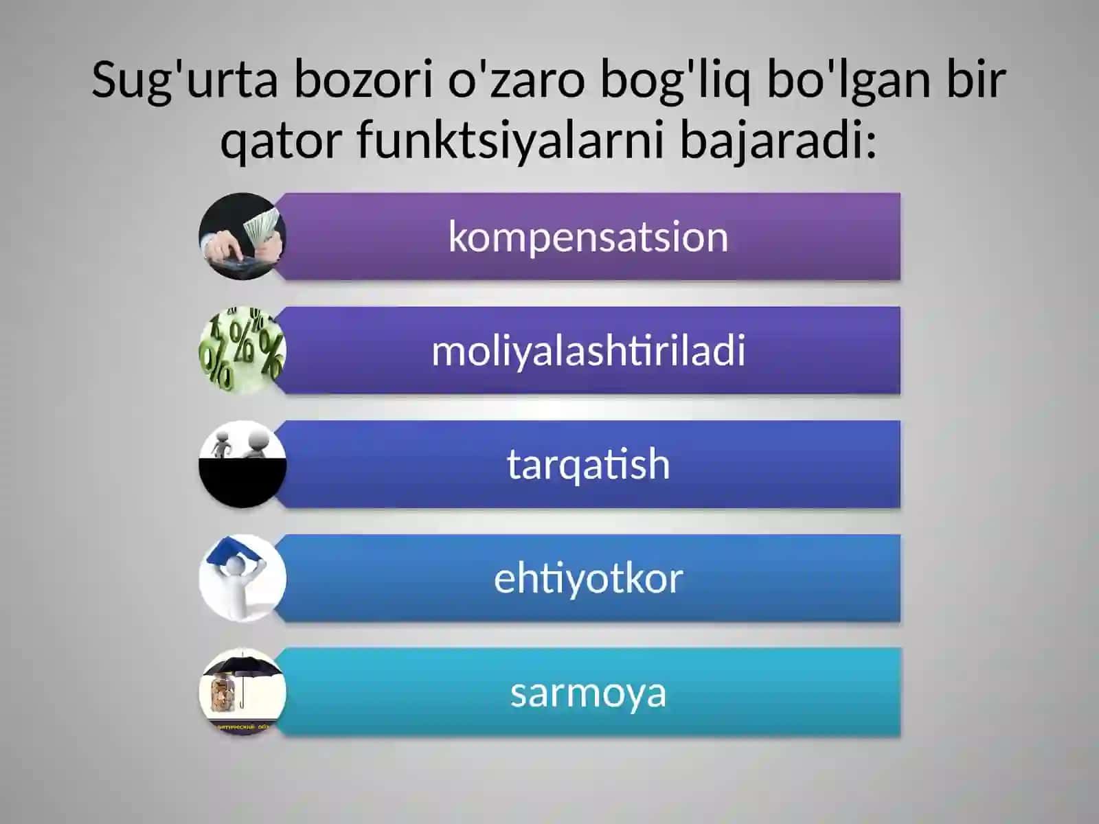 MAVZU. SUG'URTA BOZORI VA UNING DAVLAT TARTIBI 4
