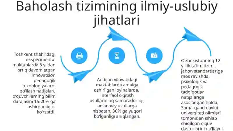 Ta'lim tizimining ilmiy uslubiy ta'minoti 4