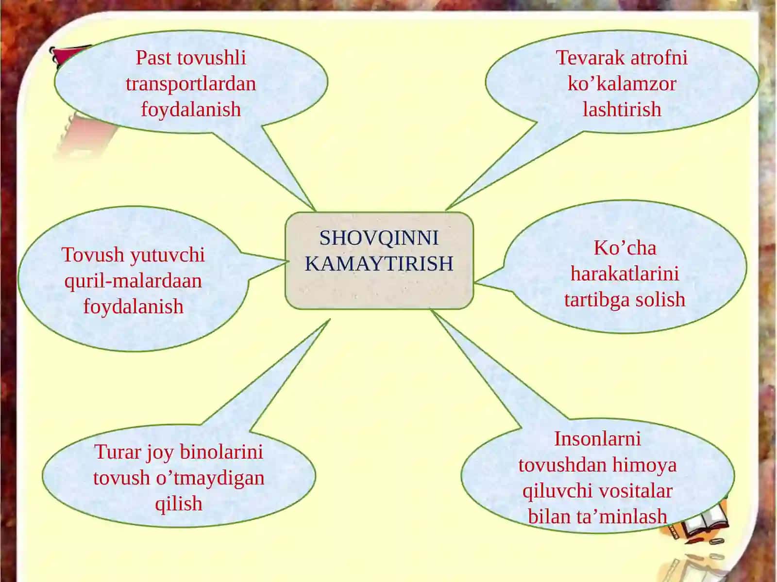 Musiqiy tovushlar va shovqinlar 4