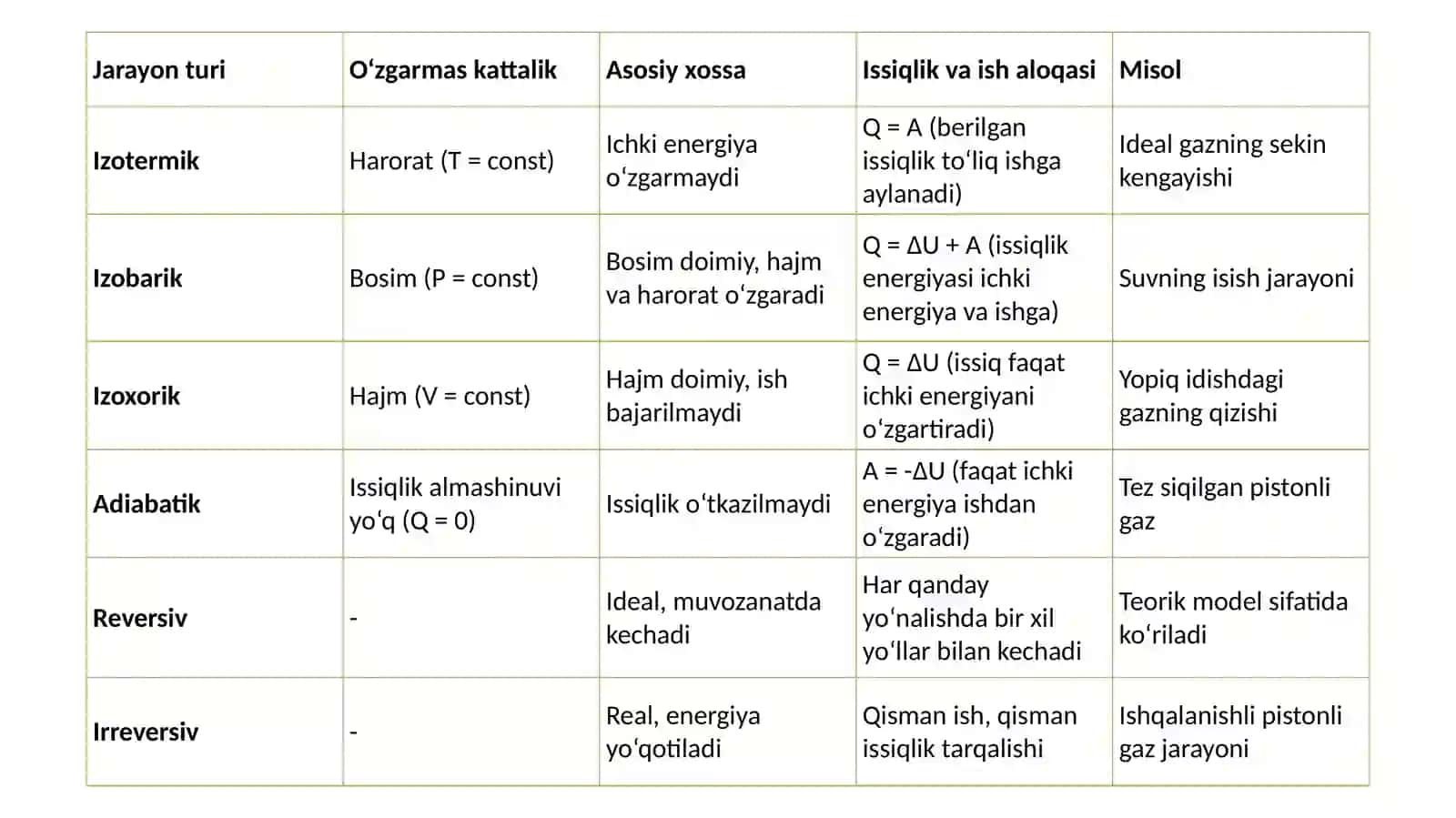 Termodinamikaning 2-qonuni 4