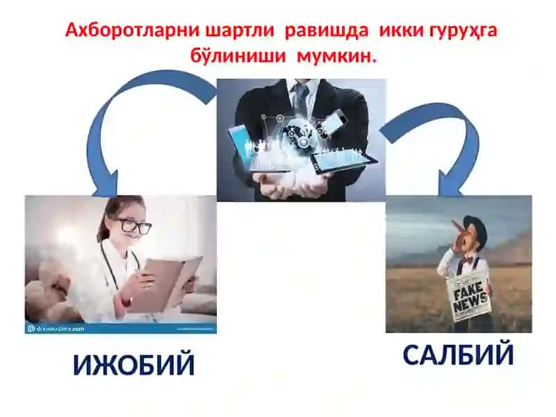Ахборот турлари, ахборот манбалари ва ахборот сохиблари 4