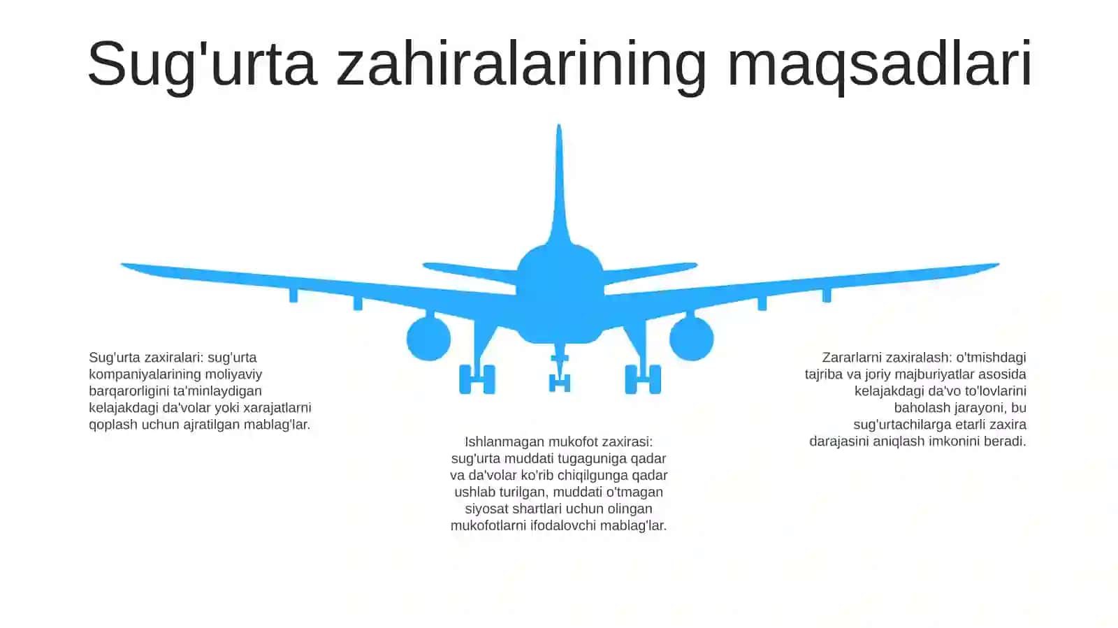 Sugurta Zaxiralaridan Foydalanish Bilan Bogliq Atamalar Va Tushunchalar 4