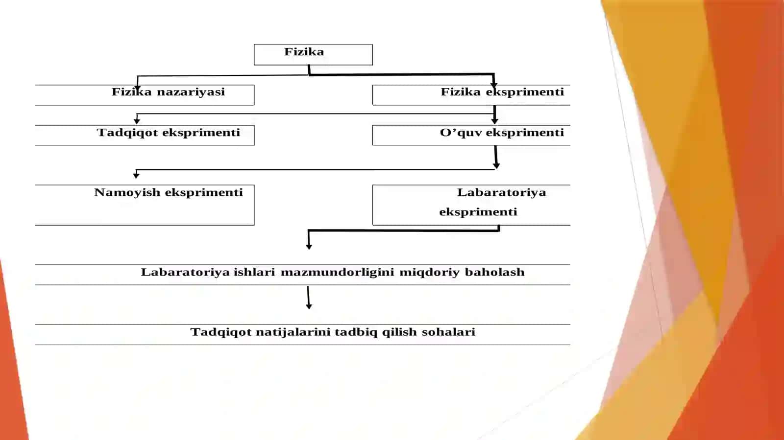Fizikadan namoyish eksperimentlaridan muammoli foydalanishning turlicha usullari 4