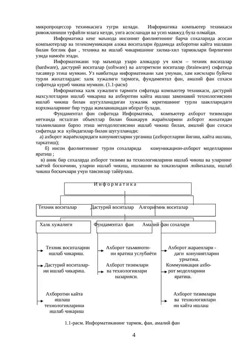 Информатика ва Ахборот технологияси 4