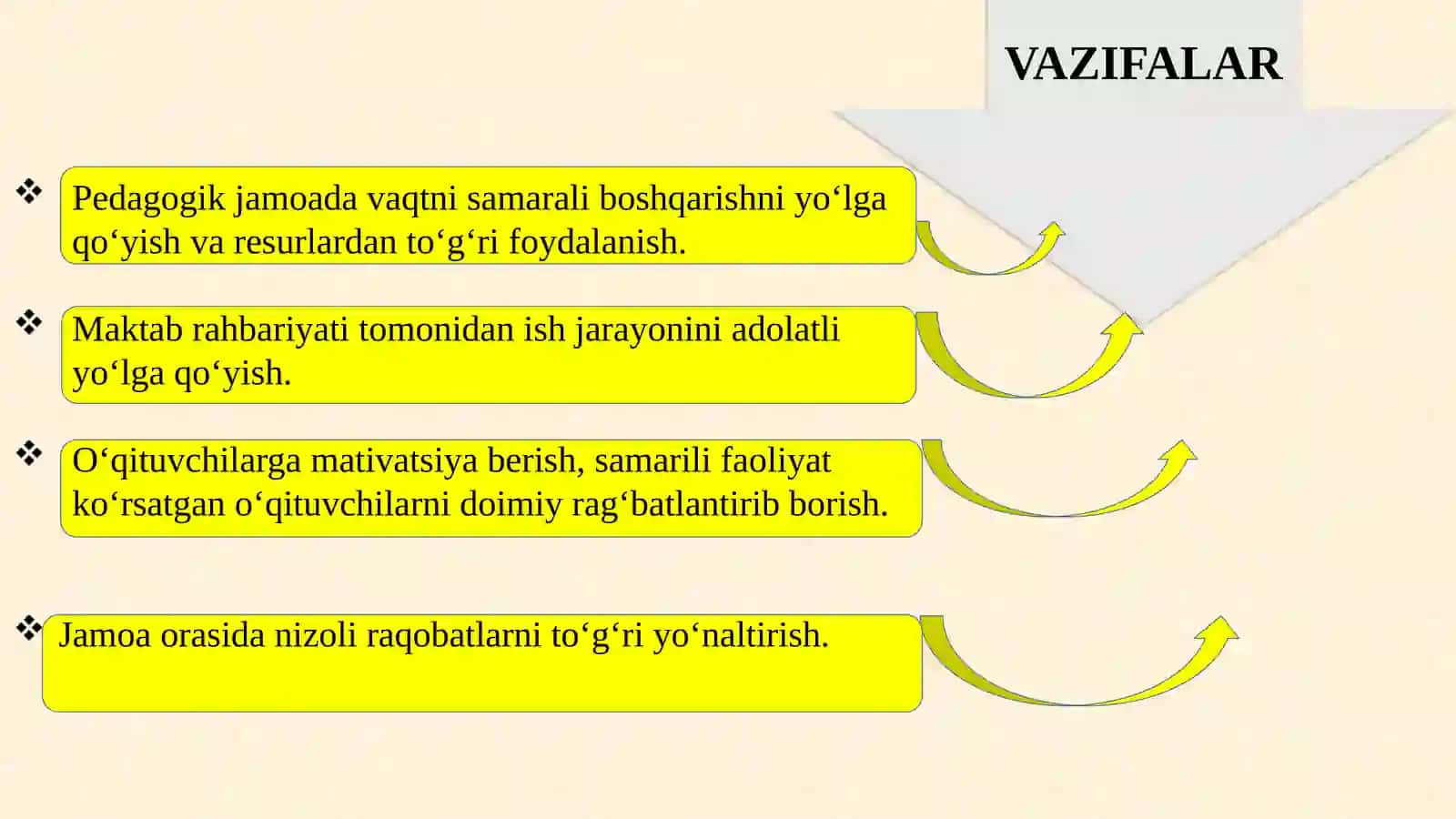 Pedagogik jamoani boshqarishdagi qiyinchiliklar va ularni bartaraf etish yo‘llari 4