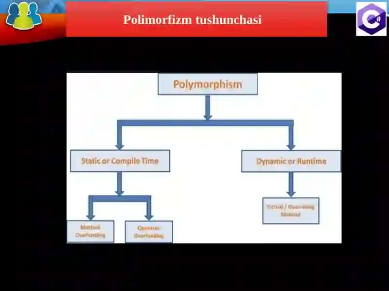 18-Ma’ruza: Polimorfizm 4