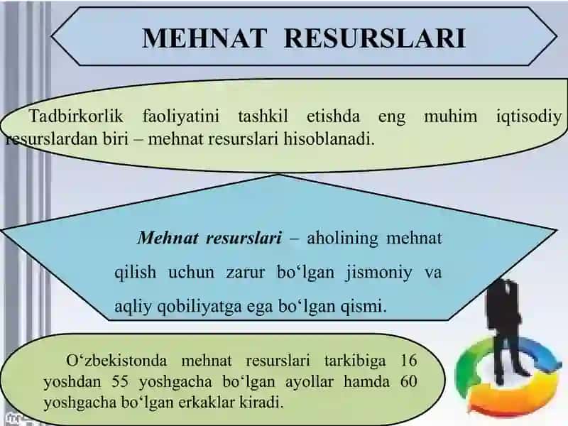 KORXONALARDA MEHNAT RESURSLARDAN FOYDALANISH SAMARADORLIGINI OSHIRISH 4