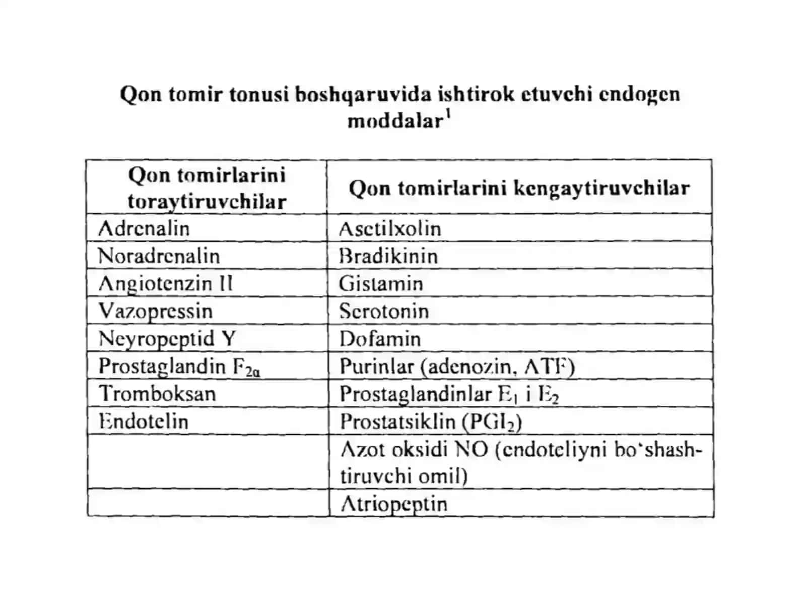 QON TOMIRLAR TONUSIGA TA’SIR ETUVCHI DORI VOSITALARI KLINIK FARMAKOLOGIYASI 4