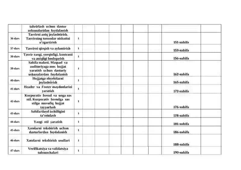 9-SINF INFORMATIKA FANIDAN 2023-2024- O’QUV YILI UCHUN YILLIK TAQVIMIY-MAVZUIY ISH REJA 4