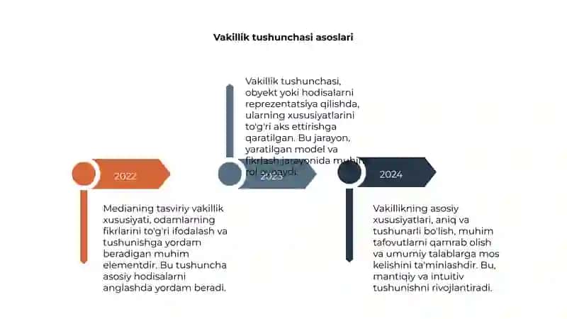 Medianing tasviriy (vakillik) xususiyati 4