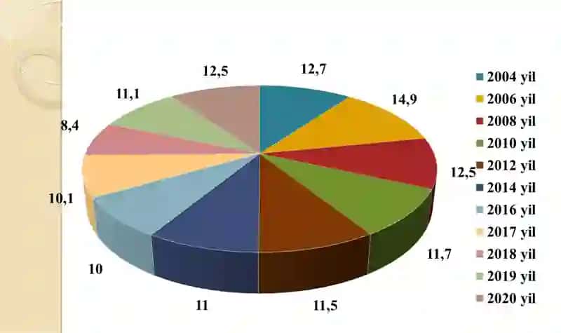 Jismoniy shaxslardan olinadigan daromad solig’i 4