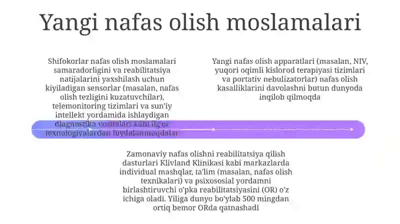 Oʻpka reabilitatsiyasi: Hozirgi eng yaxshi amaliyotlar 4