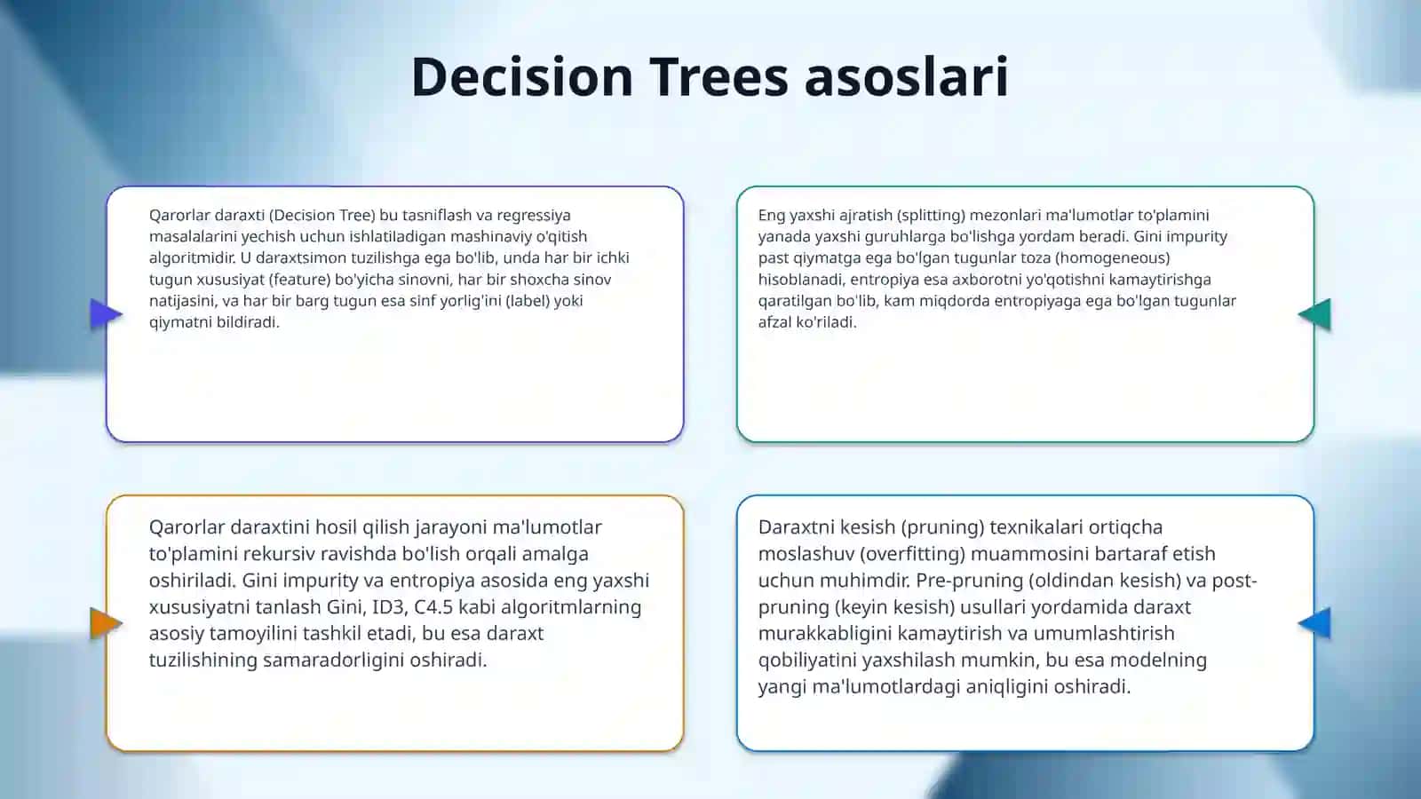 Nazorat ostida o‘qitishning Decision trees algoritimi asosida loyiha bajarish 4